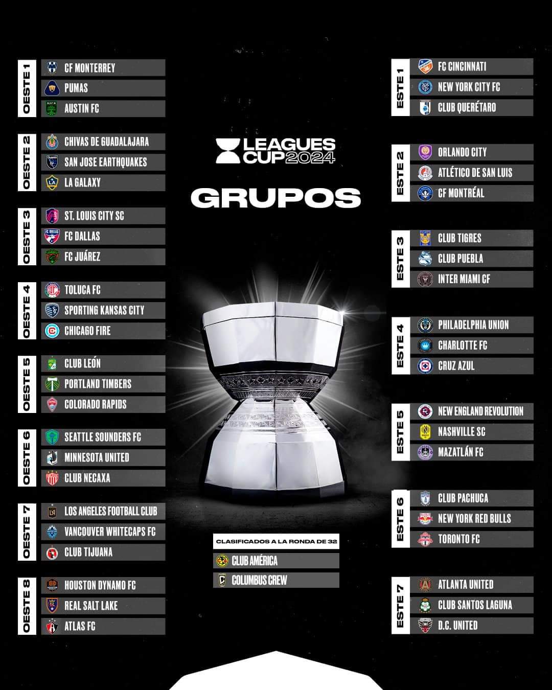 Leagues Cup 2024: Emoción y Competencia entre Equipos de la MLS y Liga MX 1 Leagues Cup 2024: Emoción y Competencia entre Equipos de la MLS y Liga MX