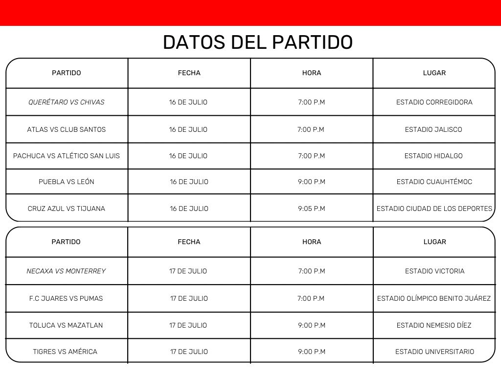 Jornada 3 Doble Acción y Altas Expectativas en el Apertura 2024 de la Liga MX